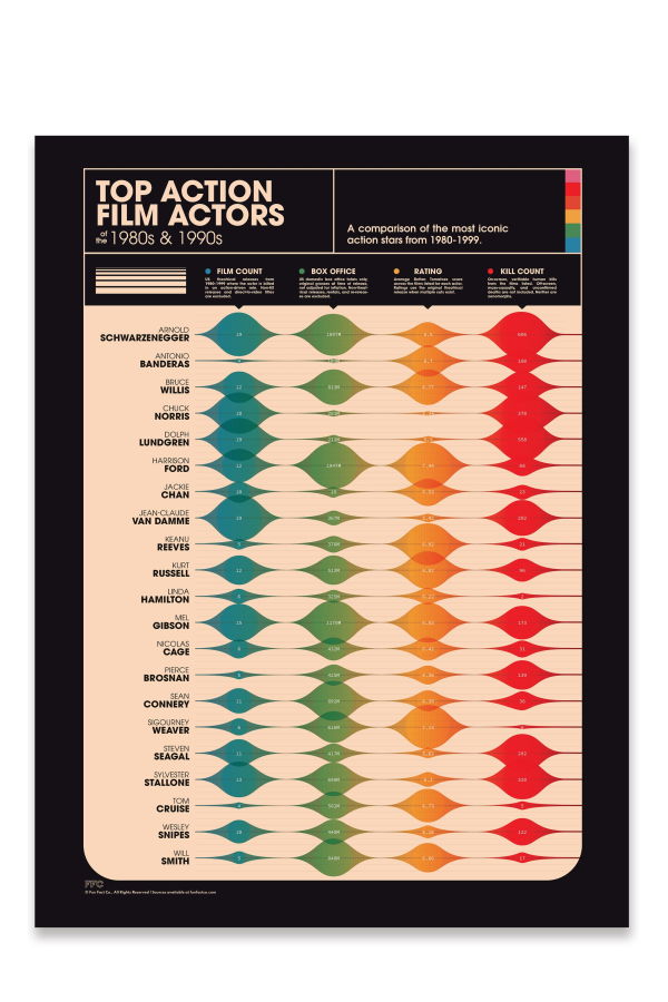 Fun Fact Co. Action Movie Actors Print