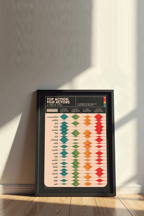 Fun Fact Co. Action Movie Actors Print