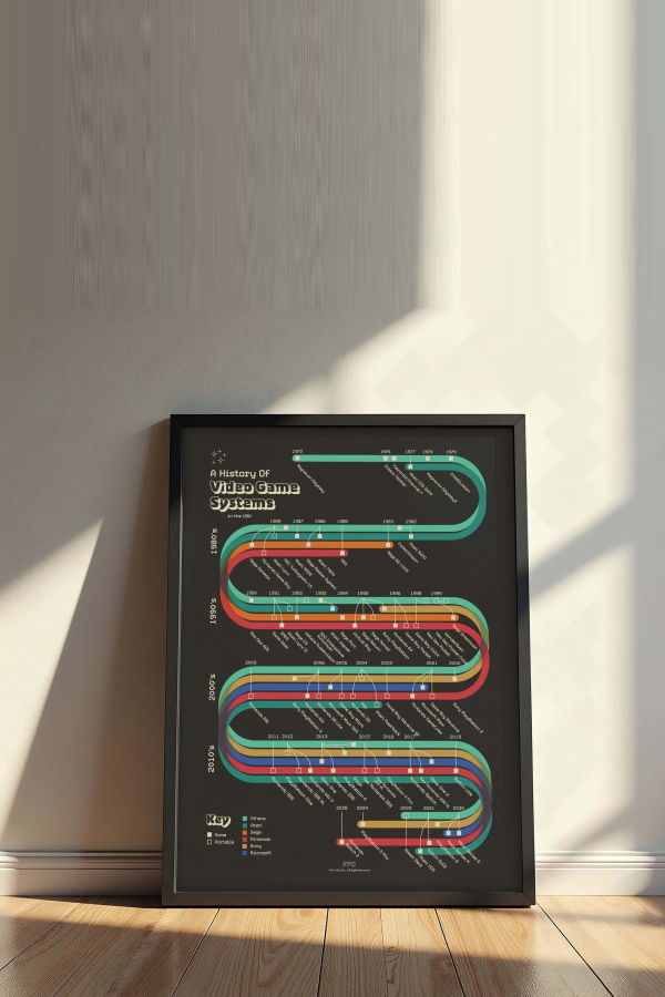 Fun Fact Co. History of Video Game Systems Giclée Print