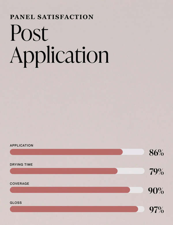 NAILBERRY Taupe La Nail Polish - Taupe