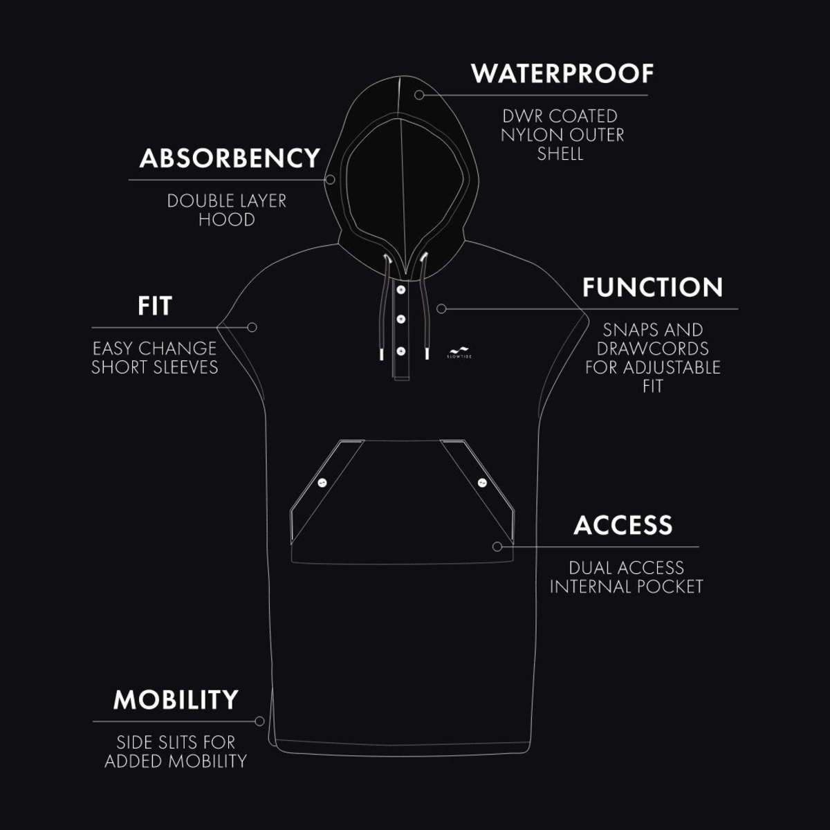 Slowtide Waterproof Changing Poncho - Black - Image 10 of 11