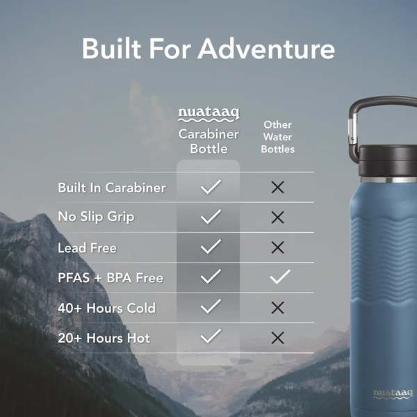 Nuataaq Carabiner Water Bottle with Clip Cap, 34oz / 1L - Lake Blue