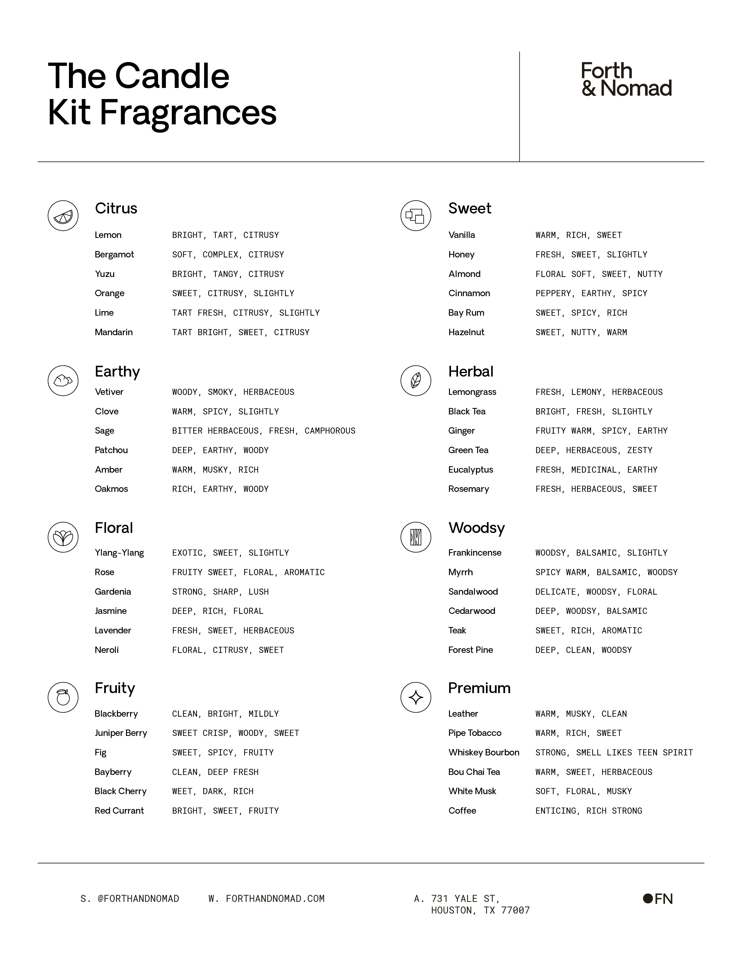 Forth and Nomad The Candle Kit Garmentory